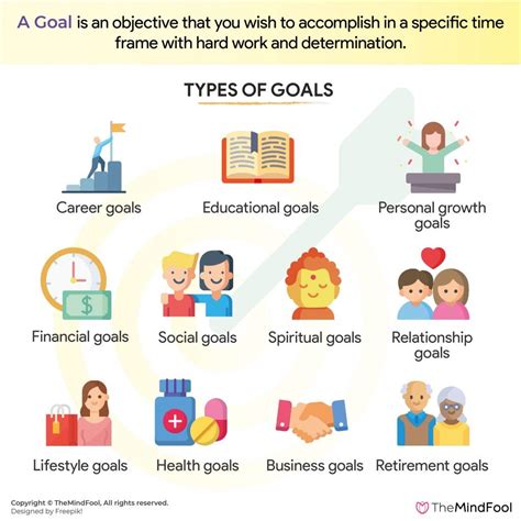 2 3 goals meaning